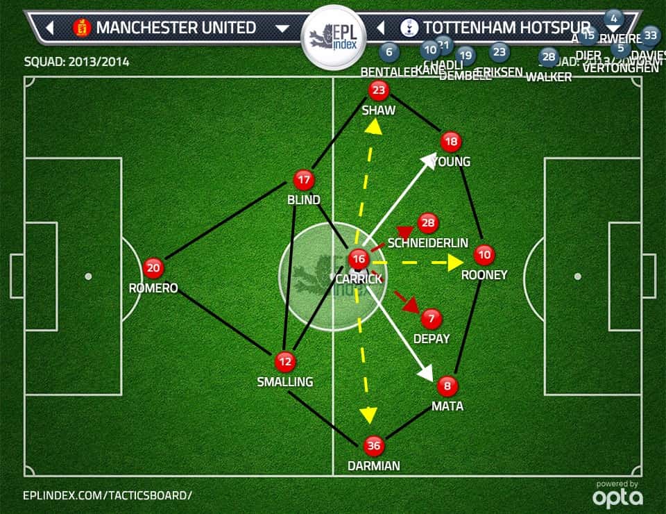 Van Gaal Ajax Tactics - Jantonio Ferreira